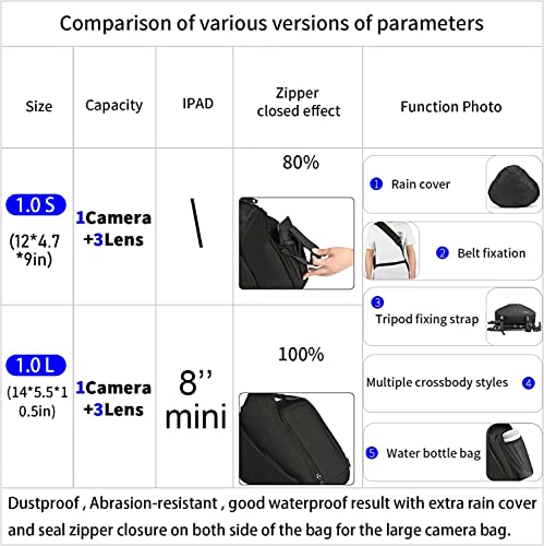 CADeN Camera Bag Sling Backpack Camera Case Waterproof with Rain Cover Tripod Holder, Compatible for DSLR/SLR Mirrorless Cameras (Canon Nikon Sony Pentax) and Accessories Green