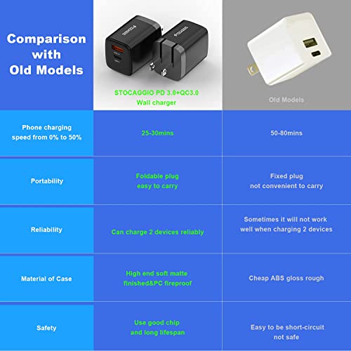 iPhone 14 13 Fast Charger 20w USB C Dual Port Stocaggio Wall Charger Block PD & QC 3.0 Travel Adapter with Foldable Plug for iPhone 14/13/12 Pro Max, iPad/Samsung/Pixel etc(Black)