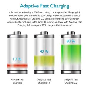 Adaptive Fast Charging Block USB Wall Charger Plug Travel Adapter Android Phone Charger for Samsung Galaxy S23/S22/S22 Ultra/S21/S20/S10/S9/S8/S7/S6 Edge/Note 10 9 8 Quick Charger,Cell Phone Charger