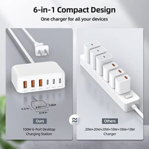 USB C Charger, 100W GaN 6 Port PD USB C and QC USB A Wall Charger Adapter Plug Cube, Super Fast Type C Charging Station Hub for iPhone 14 13 12 Pro Max, iPad, Samsung Galaxy, Pixel, 5ft Extension Cord