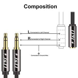 J&D 3.5 mm to 2 X 3.5 mm Cable, Gold Plated Copper Shell 1/8 inch TRS Female to 2 X 1/8 inch TRS Male Y Splitter Stereo Audio Adapter Cable Only Suitable for Switching, 2 Feet