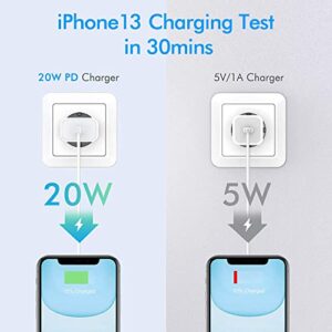 iPhone 14 13 Fast Charger Block,USB C Wall Charger 2Pack 20W PD Fast Charging Block Type C Charger Brick Power Adapter Plug Box Apple Chargers for iPhone 14 Pro Max/14 Plus/13 Pro/12 Pro/AirPods/iPad