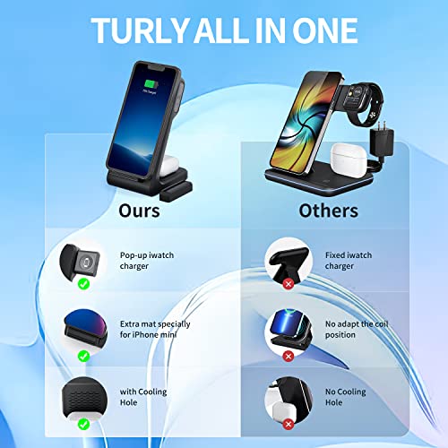 Wireless Charger, 3 in 1 Wireless Charging Station, Fast Charging Stand for Apple Watch Series & Airpods, iPhone 14/13/12/11/Pro/Max/XS/XR/X/8/Plus and Samsung Phones (with Adapter)