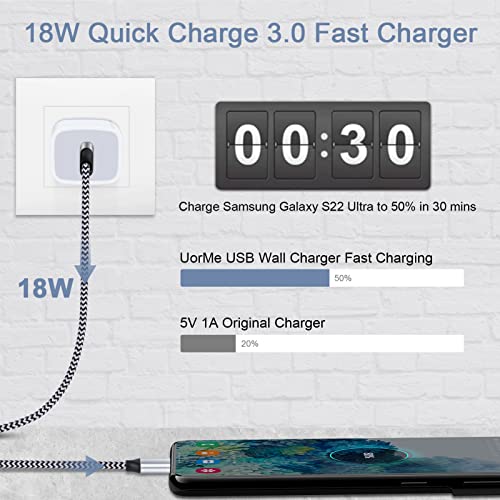 Fast Charging Wall Charger & Cable for Samsung Galaxy, Google Pixel, Moto & More - Quick Charge 3.0 USB C Brick with 6FT Cord