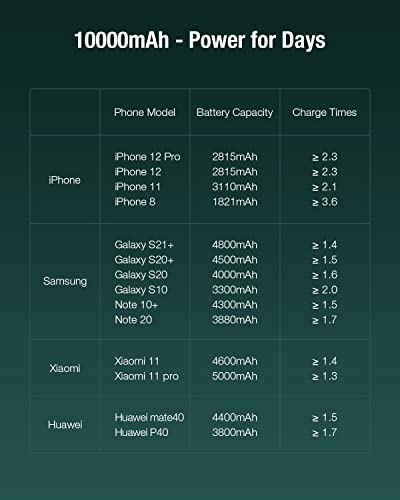 EnergyCell Portable Charger,20W PD&QC 3.0 10000mAh Slimmest Fast Charging Power Bank with USB C Input/Output Battery Pack Compatible with iPhone 12/X/XR Samsung S20/S10 and More