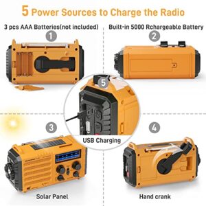 Emergency Radio with NOAA Weather Alert, Portable Solar Hand Crank AM FM Shortwave Radio for Survival,Rechargeable Battery Powered Radio,USB Charger,Flashlight,Reading Lamp,SOS Alarms for Home Outdoor