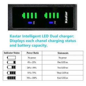 Kastar 3-Pack Battery and LTD2 USB Charger Replacement for Kodak LB-060 LB060 Battery, Kodak PixPro AZ525, PixPro AZ526, PixPro AZ527, PixPro AZ528 Digital Camera, Minolta MN53Z 16MP FHD Bridge Camera