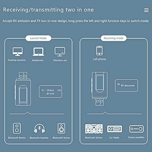 XMSJSIY Bluetooth 5.0 Transmitter Receiver 2 in 1 USB Portable Wireless Bluetooth Audio Adapter with LCD Display for Car TV PC -Need to Choose Mode and Adjust Volume-Read Manual