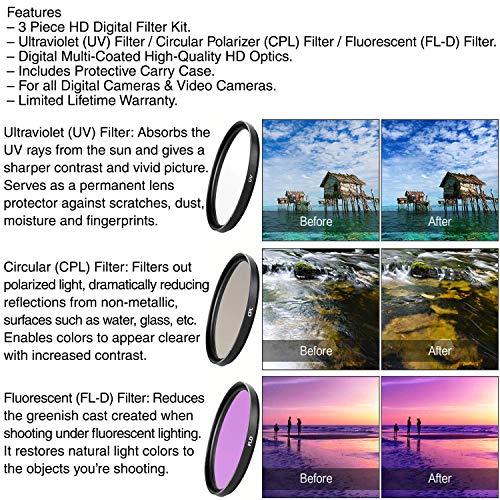 Camera EOS Rebel T7 DSLR w/EF-S 18-55mm F/3.5-5.6 Zoom Lens + Wide Angle Lens + Telephoto Lens + 128GB Memory + Case + Tripod + Filter Kit (37pc Bundle)
