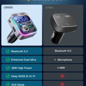 2022 Bluetooth 5.3 FM Transmitter for Car, JOYROOM [Stronger Dual Mics & HiFi Deep Bass Sound] , 48W PD&QC3.0 Bluetooth Car Adapter, Hands-Free Calling, Larger LED, AUX Output & U Disk