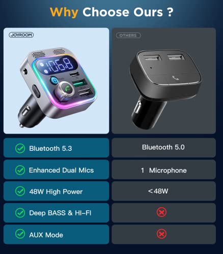 2022 Bluetooth 5.3 FM Transmitter for Car, JOYROOM [Stronger Dual Mics & HiFi Deep Bass Sound] , 48W PD&QC3.0 Bluetooth Car Adapter, Hands-Free Calling, Larger LED, AUX Output & U Disk