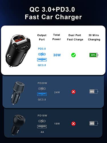 Smallest USB C Car Charger Fast Charge, SUPERONE 60W [Flush Fit] Aluminum Alloy Car Charger PD 30W & QC 30W Cigarette Lighter Compatible with iPhone 14 Pro Max/13/12/11, Samsung S22/S21, iPad, MacBook