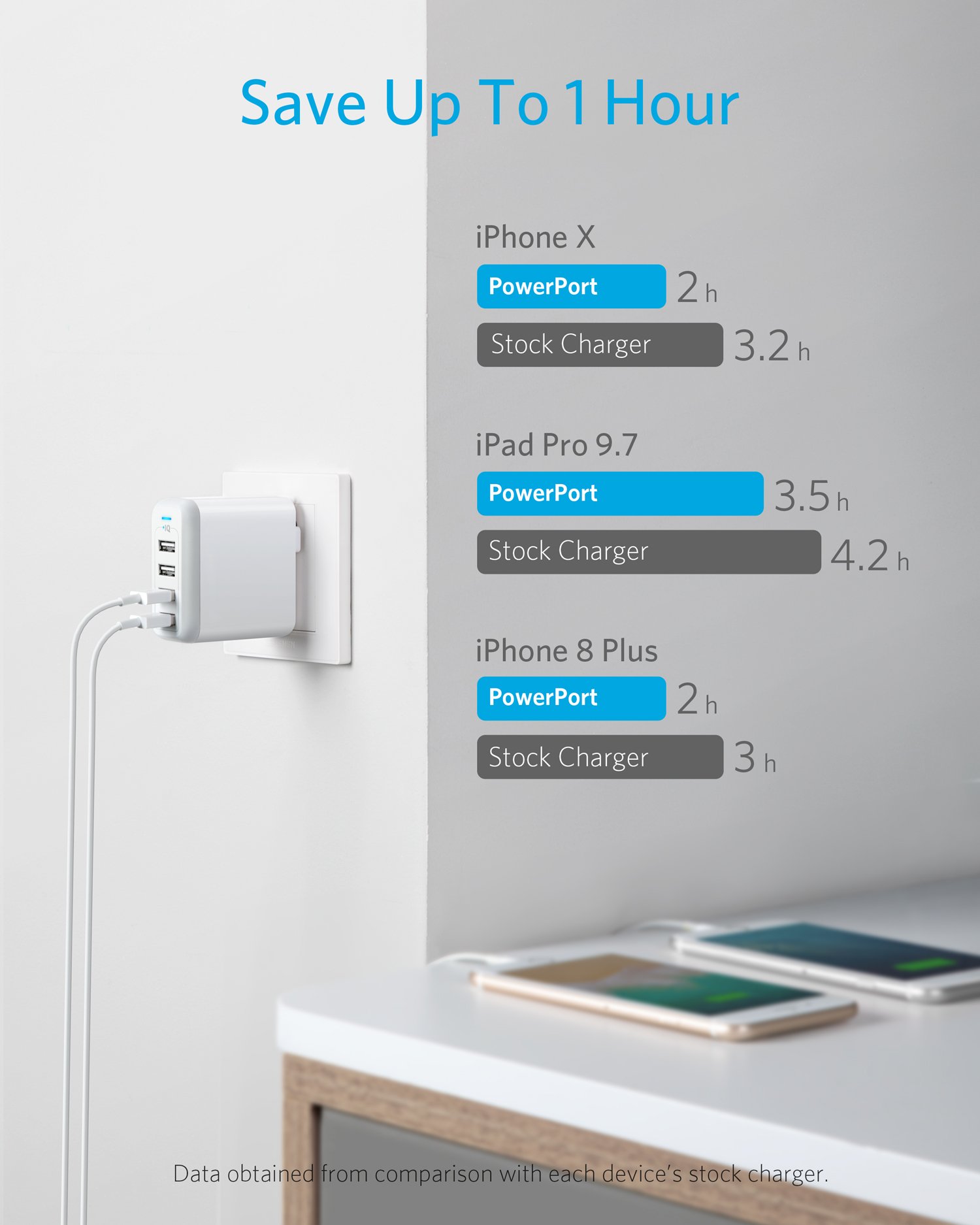 Anker 40W 4-Port USB Wall Charger with Foldable Plug, PowerPort 4 for iPhone 11/XS/XS Max/XR/X/8/7/6/Plus, iPad Pro/Air 2/Mini 4/3, Galaxy/Note/Edge, LG, Nexus, HTC, and More, white (A2142)