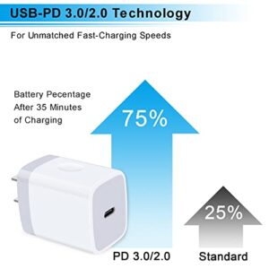 USB C Charger, HOOTEK 2Pack 20W PD 3.0 Wall Charger Power Delivery Type C Fast Charger Block for iPhone 14 SE 13 12 11 Pro Max XS XR X 8 Plus, iPad Pro, AirPods Pro, Pixel 6 5, Galaxy Note20 S22 Ultra