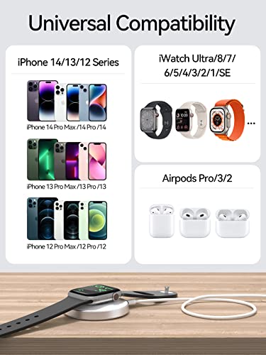 NEWDERY Magnetic Wireless Charger, for Apple Watch Charger, with Mag-Safe Charger and 18W Fast Charging Pad for iPhone 14/13/12 Pro Max Plus Mini, Smart Watch Ultra/8/7/6/5/4/3 and Airpods,USB A&C