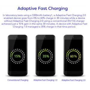 OEM Adaptive Fast Charger for Samsung SM-T510 15W with Certified USB Type-C Data and Charging Cable. (White 3.3FT 1M Cable)