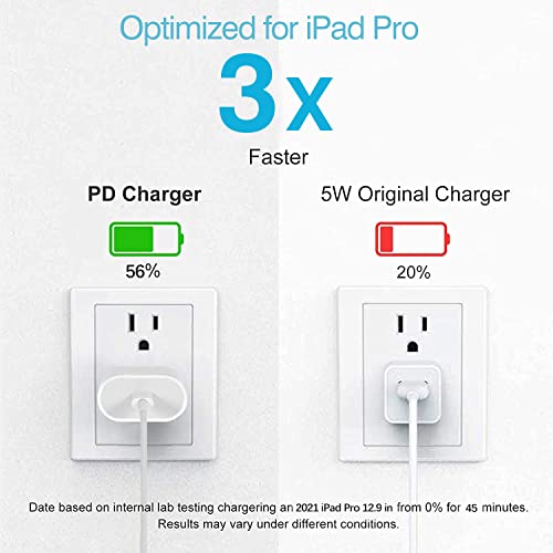 20Watt USB C Fast Charger for 2022/2021/2020/2018 iPad Pro 12.9 inch, iPad Pro 11 inch, New iPad Air 5th/4th, iPad 10th Generation, iPad Mini 6, PD Wall Charger with 6.7Foot USB C to C Charging Cable