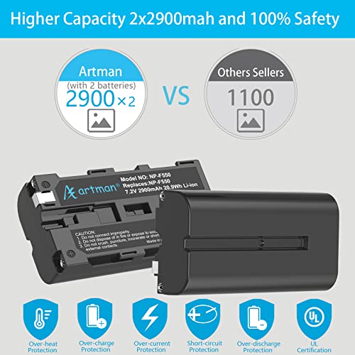 Artman NP-F550 Battery Upgraded LCD Dual Charger Compatible with Sony NPF530 F570 F330 F970 F960 F750 F770 CCD-SC55 TR516 TR716 TR818 TR910 (2-Pack 2900mAh)