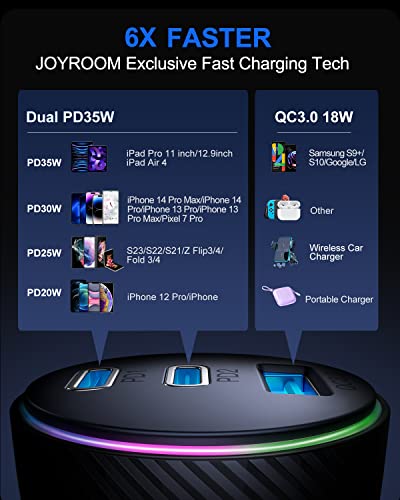 70W USB C Car Charger, JOYROOM Dual PD35W & QC3.0 Super Fast Charging, Compatible with iPhone 14 Pro Max/14 Plus/13 Pro Max/iPad Pro, Samsung Galaxy S23 Ultra/S22/S21, Google Pixel