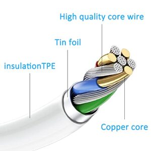 plmuzsz (Apple MFi Certified) iPhone Charger Cable, 3Pack Data Sync Charging Cords with 3Pack USB Wall Charger Travel Plug Adapter Compatible iPhone 12 Pro/11 Pro/Xs/XR/X/8/8Plus and More
