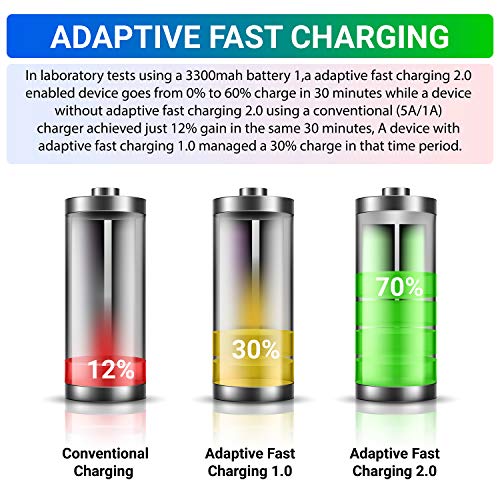 Adaptive Fast Charger Kit with USB Type C Cable 6.6ft Compatible with Samsung Galaxy S8/S9/S10/S10 Plus/S10E/ S20/S20 Plus/S21/S21 Ultra/S22/S22 Plus/S22 Ultra/Note 8/Note 9/Note 10/Note 20 2-Pack