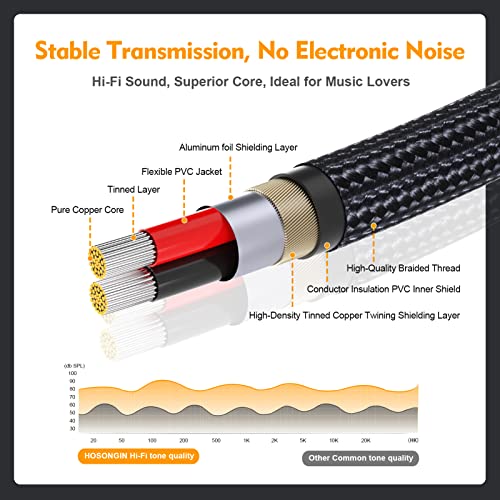 HOSONGIN 1/4 TRS Stereo Jack to Dual 1/4 TS Mono Y-Splitter Insert Cable, Nylon Braided Jacket Gold-Plated Plug Double Shielding Cable, 1 Feet