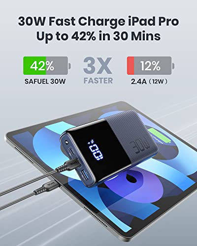 SAFUEL Portable Charger, Double USB C in & Out 30W PD Power Bank, 20000mAh Fast Charging Tri-Output Battery Pack for iPhone 14 13 12 11 X 8 Pro Max MacBook iPad Samsung S22 S21 Google LG Tablet, etc.