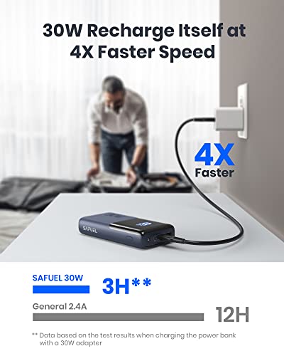 SAFUEL Portable Charger, Double USB C in & Out 30W PD Power Bank, 20000mAh Fast Charging Tri-Output Battery Pack for iPhone 14 13 12 11 X 8 Pro Max MacBook iPad Samsung S22 S21 Google LG Tablet, etc.