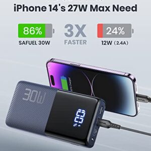 SAFUEL Portable Charger, Double USB C in & Out 30W PD Power Bank, 20000mAh Fast Charging Tri-Output Battery Pack for iPhone 14 13 12 11 X 8 Pro Max MacBook iPad Samsung S22 S21 Google LG Tablet, etc.