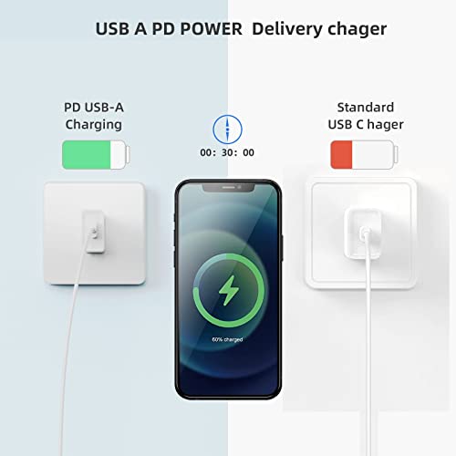 2 Pack iPhone Fast Charger 3.0-18W USB-A Wall Charger -Quick Charger Head - Charging Block for iPhone 14/13/13Pro/13 Pro max/iPhone 12/12 Pro max/11/11Pro Max/X/SE3 iPad Pro(2 Pack)