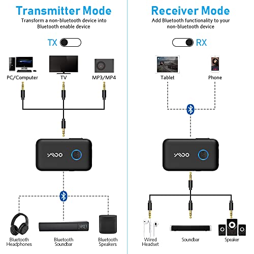 YMOO Bluetooth 5.3 Transmitter Receiver for TV to 2 Wireless Headphones, 3.5mm Jack in-Flight Bluetooth Audio Adapter for Airplane, Dual Link AptX Adaptive/Low Latency/HD Audio for Home Stereo/PC/Gym