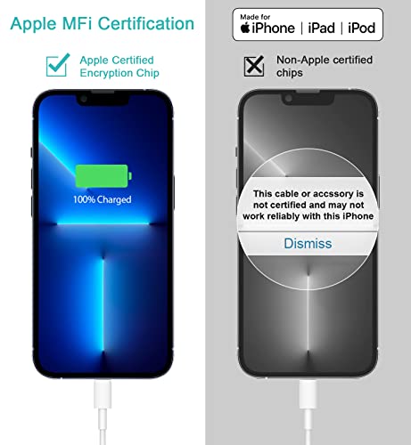 iPhone Super Fast Charger[Apple MFi Certified] 20W USB C Wall Charger with 6FT Fast Charging Parallel Cables Compatible with iPhone 14/14Pro Max/iPhone 13/13Pro/12/12 Pro/11/11Pro, iPad