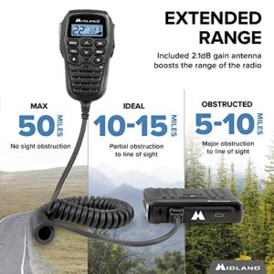 Midland – MXT275 MicroMobile GMRS Radio – 15 watts Two-Way Radio with Integrated Control Microphone – Overland Caravanning Tractors – Detachable External Magnetic Mount Antenna - 8 Repeater Channels