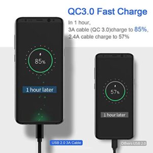 USB C Charger Charging Cable Cord for LG K51 Q70 G8 G7 V60 Thinq Stylo 5 5X,Harmony 4,V30 V30S V20 G6 G5 Q7 Q7+,G7 Fit,Stylo4,Moto G6 Plus,Type C Fast Charge Phone Data Power Wire 3FT-3FT-6FT