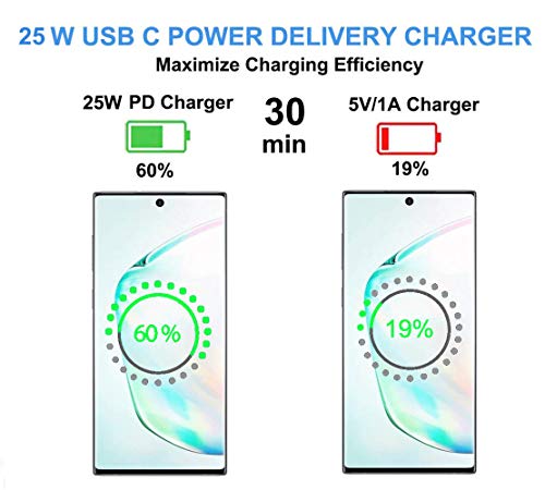 Samsung USB-C Super Fast Charging Wall Charger-25W PD Charger Adapter with Type-C Cable(5ft) for Samsung Galaxy S22/S22 Ultra/S22+/S21/S21+/S21 Ultra/S20/S20+/S20 Ultra/Note 20 Ultra