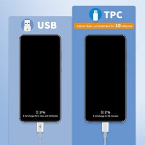 NOERYUE Type C Charger, PD20W Wall Charger 6.6ft and3.3ft Charger Cable for Samsung Galaxy S23 Plus Ultra S22+/S21 /S20/S20 Plus Ultra, Note 20 10 9 8Common to Multiple Models Dual Port Wall Plug