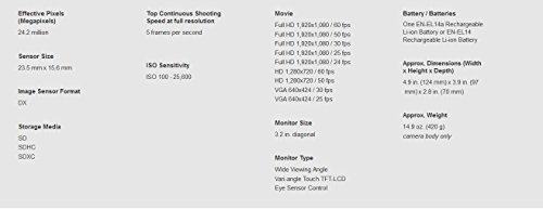 Nikon D5500 DX-format Digital SLR Body (Red)