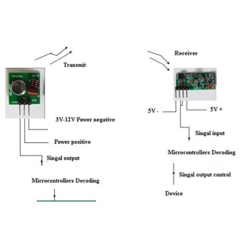 HiLetgo 315Mhz RF Transmitter and Receiver Module link kit for Arduino/ARM/MCU/Raspberry pi