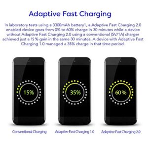 Samsung Adaptive Fast Charging Adapter Quick Charge Charging Block Wall Charger Plug Compatible with Samsung Galaxy S22/S22+/S22 Ultra /S21/S21+/S20/S10/S10+/S10e/S9/S9+/S8/S8Plus/Edge/Active/Note