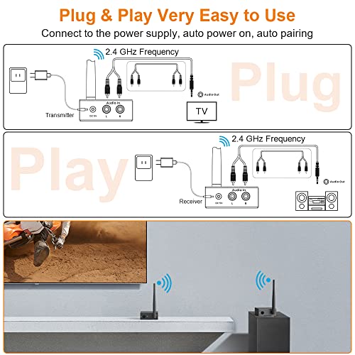 YMOO 2.4Ghz Wireless Audio Transmitter Receiver for TV,192kHz/24bit HiFi Audio,20ms Ultra Low Latency,320ft Long Range RCA Jack Wireless Adapter for Active Subwoofer/Speaker to TV/PC/CD Player