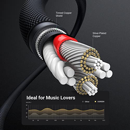 UGREEN 3.5mm Audio Cable Nylon Braided Aux Cord Male to Male Stereo Hi-Fi Sound for Headphones Car Home Stereos Speakers Tablets Compatible with iPhone iPad iPod Echo More 3FT