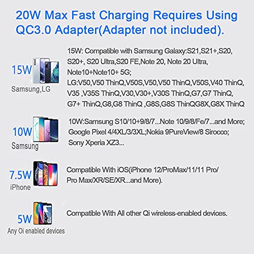 2022 Wireless Charger, Qi 20W Max Fast Charging Pad Compatible with Samsung Galaxy S22/S22 Ultra/S21/S20 fe,Google Pixel,LG,iPhone 13/12(No AC Adapter