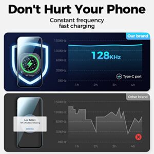 Wireless Car Charger, for MagSafe Car Mount [Never Fall of] 2022 Update Auto-Alignment Super Suction Cup Magnetic Phone Charger Mount, Fit for iPhone 13/12 Series Phones & MagSafe Case