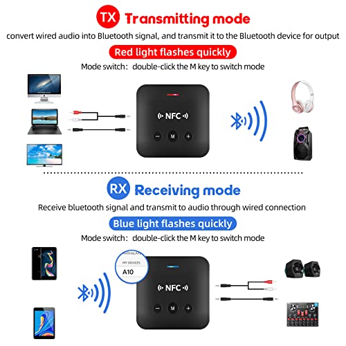 Bluetooth 5.0 Transmitter and Receiver, 2-in-1 Wireless Bluetooth Adapter,Low Latency Bluetooth Audio Adapter for TV, Bluetooth Earphone, Car, Home Stereo System (Black)