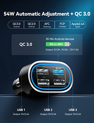 TECKNET USB Car Charger 54W 4-Port USB Car Charger Adapter QC 3.0 Port Compatible with iPhone 14 Pro Max/14 Plus/iPhone 13 12 11 Pro Max X XR XS 8 Samsung Galaxy Note 20/10 S21/20/10 Google Pixel