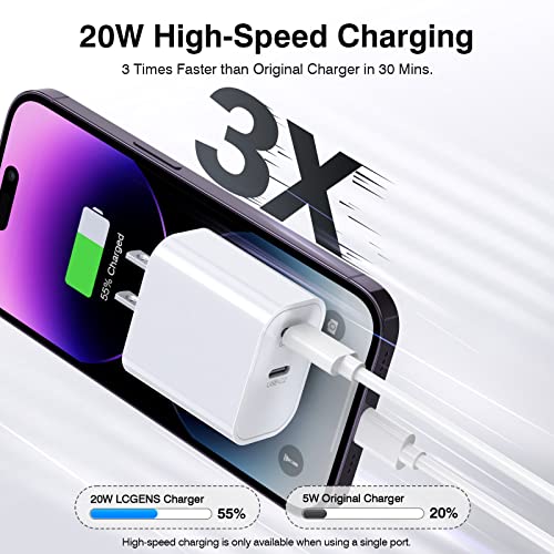 20W USB C Wall Charger Block, 2-Pack Dual Port PD Power Delivery Fast Type C Charging Block Plug Adapter for iPhone, iPad, Samsung Galaxy, Google Pixel, Motorola, Huawei, Oneplus Kindle Cargador