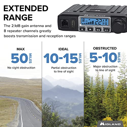 Midland – MXT115 - 15 Watt GMRS MicroMobile Two Way Radio - Off Roading Outdoor RZR Farm, Trails Radio - 8 Repeater Channels Extended Range - External Magnetic Mount Antenna - NOAA Weather Alerts