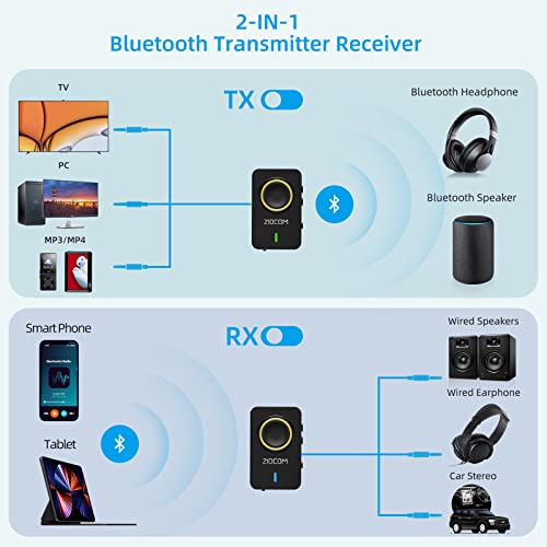 ZIOCOM Bluetooth Transmitter for TV PC, Bluetooth Receiver for Car Speaker, 2-in-1 Wireless 3.5mm Bluetooth Aux Adapter with Built-in Mic and Battery, Dual Link, aptX Low Latency (Black)