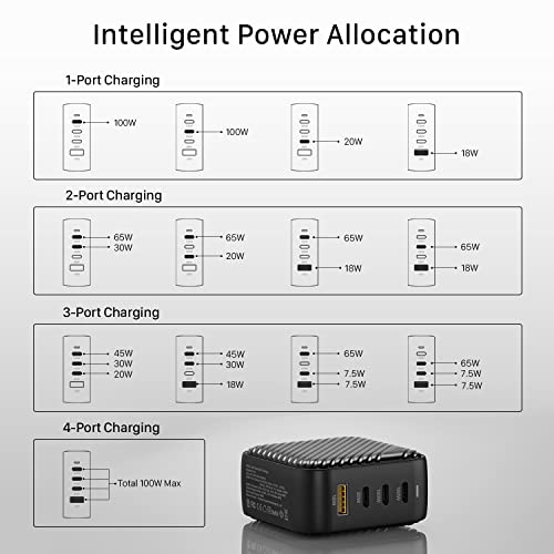 INVZI 100W USB C Multiport Charger, GaN III 4-Port USB Charging Station Fast Charger Power Adapter for MacBook Pro Air, iPad Pro, Dell XPS, Galaxy S21/S20, iPhone 13 12/12 Pro, Note 20/10+, Pixel