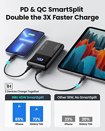 INIU Portable Charger, 45W USB C Power Bank Fast Charging with 15000mAh PD QC External Phone Battery Pack for iPhone 14 13 12 11 Pro Max X 8 iPad MacBook Steam Deck Samsung S22 S21 S20 Tablets PPS